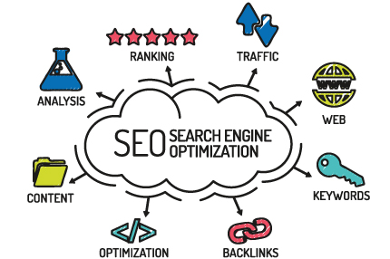 cLnVCYR - Local Search Engine Optimization Strategies for SEO